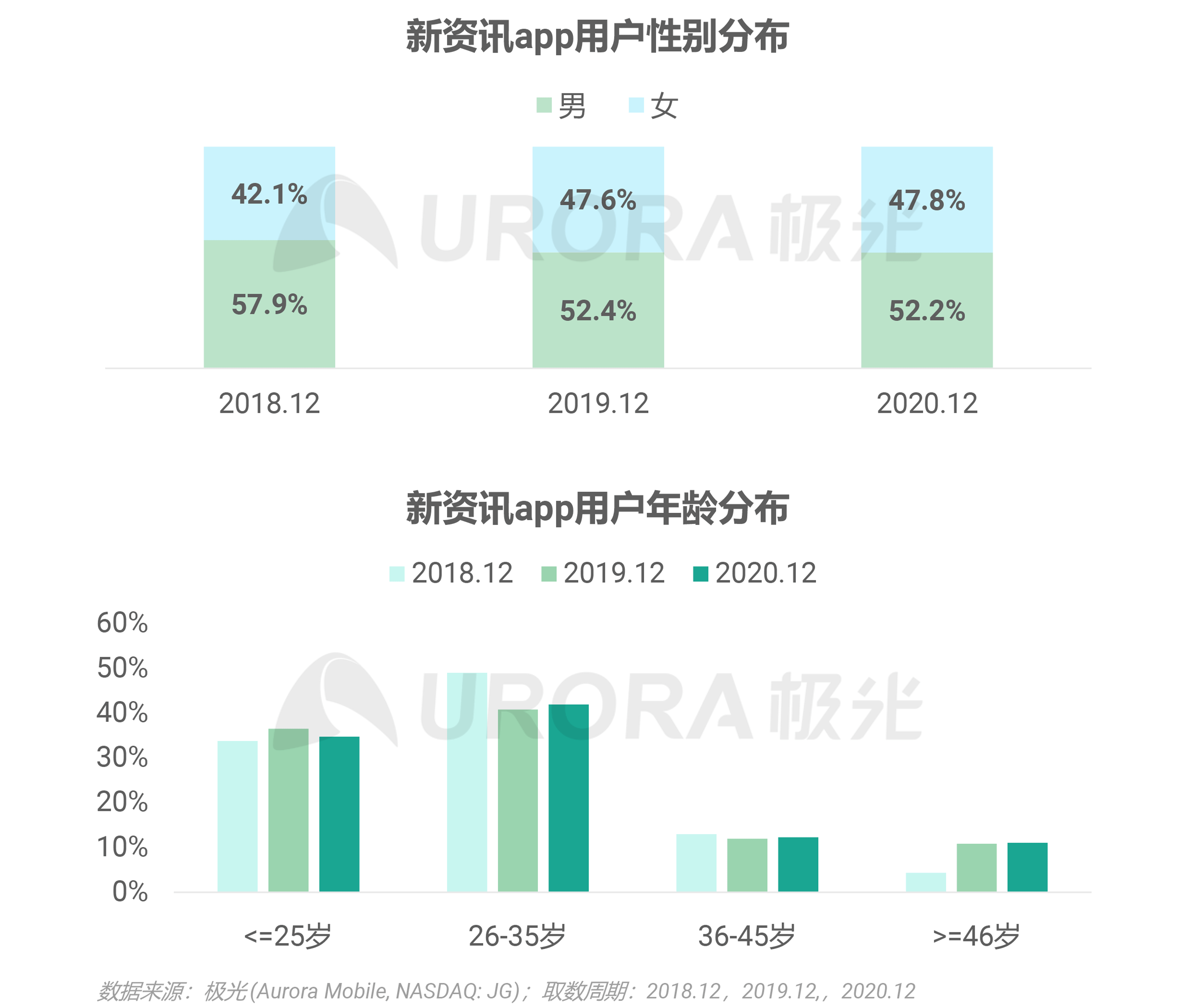 淄博gdp2020缩水原因_2020淄博经开区规划图(2)