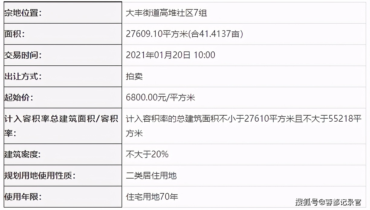 大丰区2021年gdp是多少_2021年1月份大丰区主要经济指标(3)