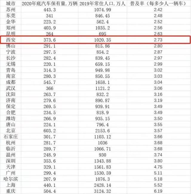 购买一辆二手车要计入gdp吗_重新定义二手车金融,美利车拟纽交所上市(2)