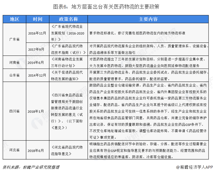 医药物流公司排名_医药公司