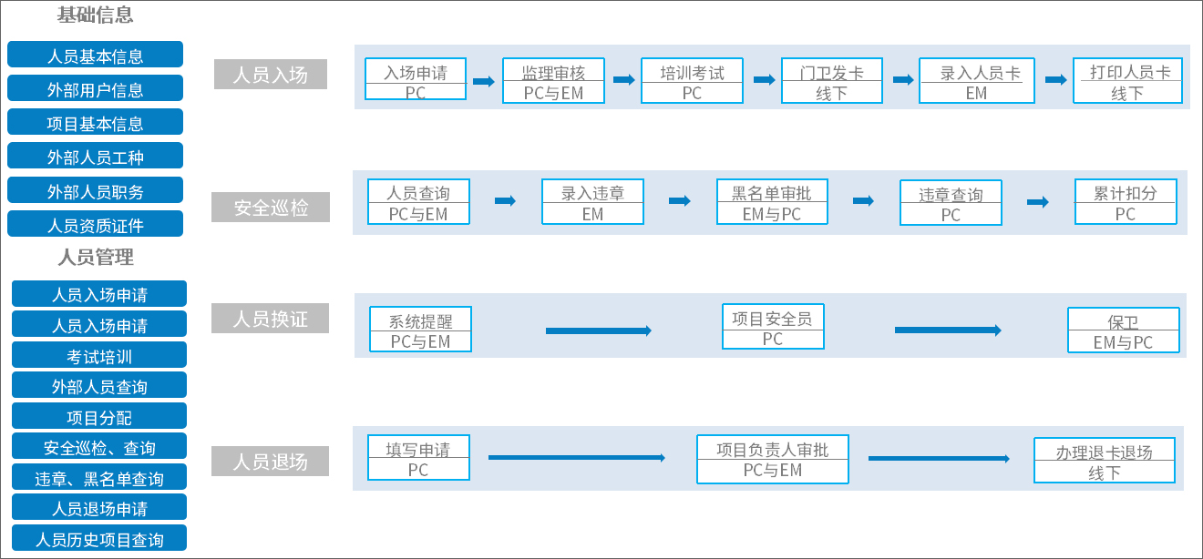 人口系统设备_人口普查(2)