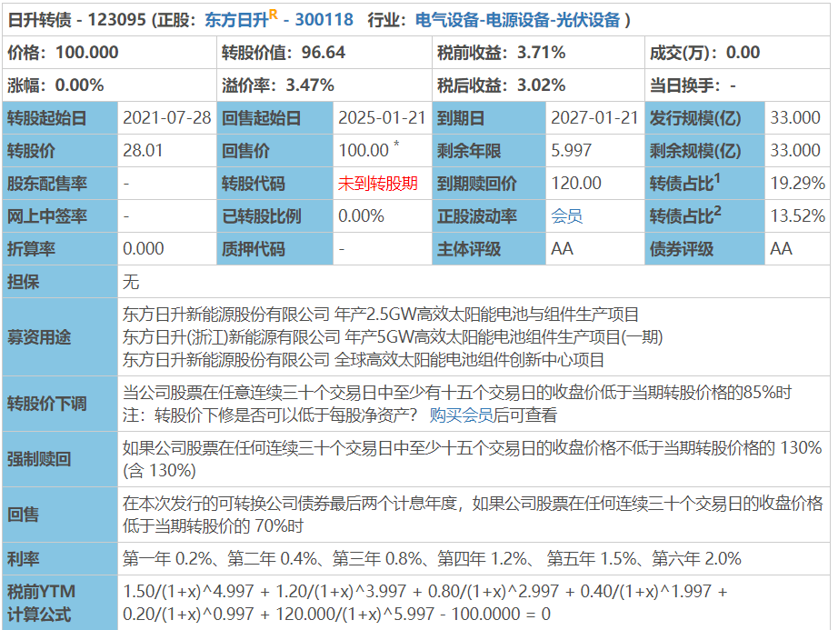 可转债打新估值!附日升转债!