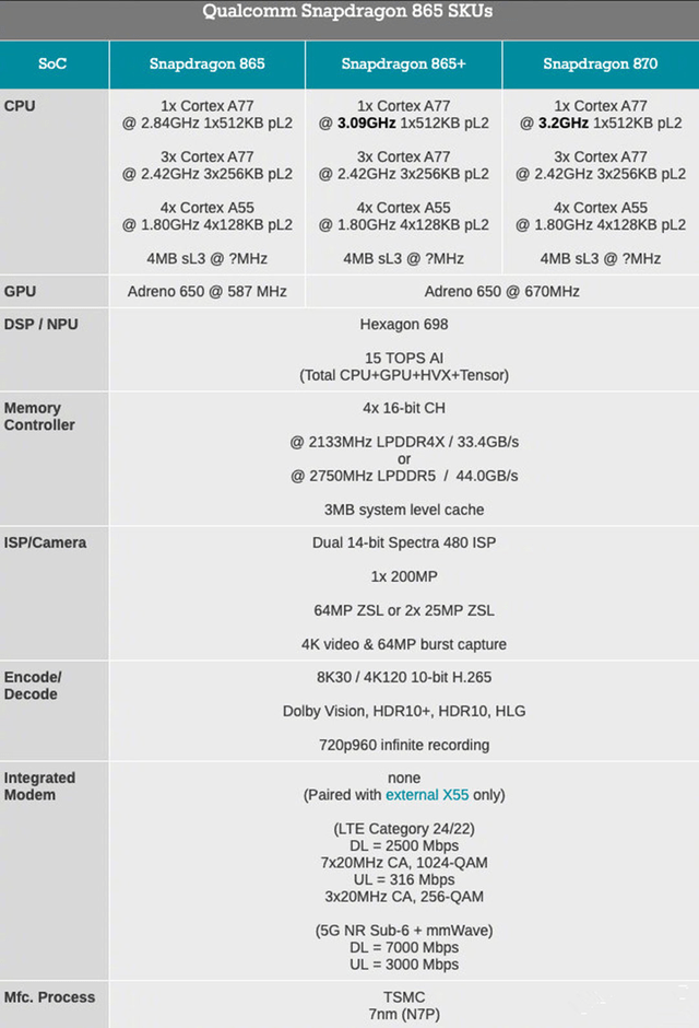 骁龙865参数配置图片