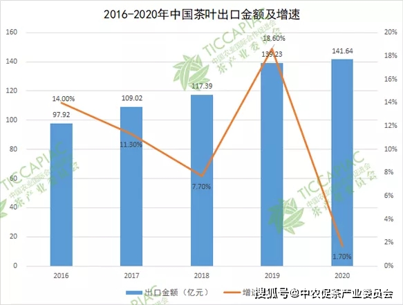 中国茶叶2020年GDP_中国gdp2020年