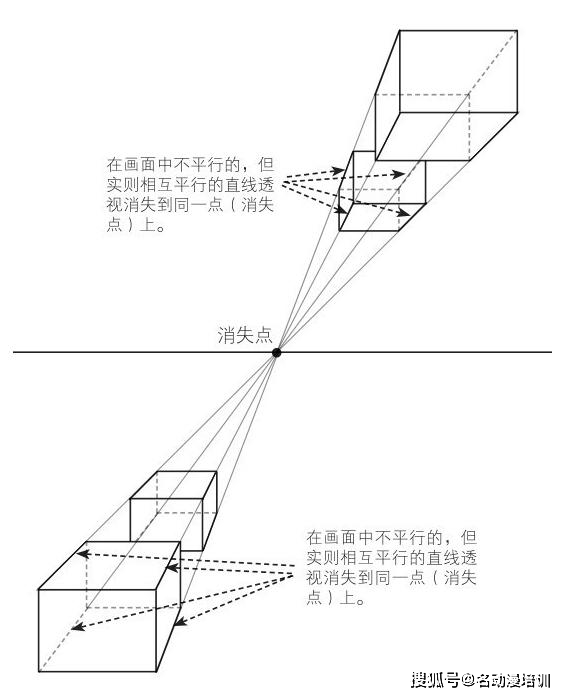 動漫場景的透視原理