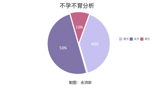 世界不孕人口_世界人口(3)