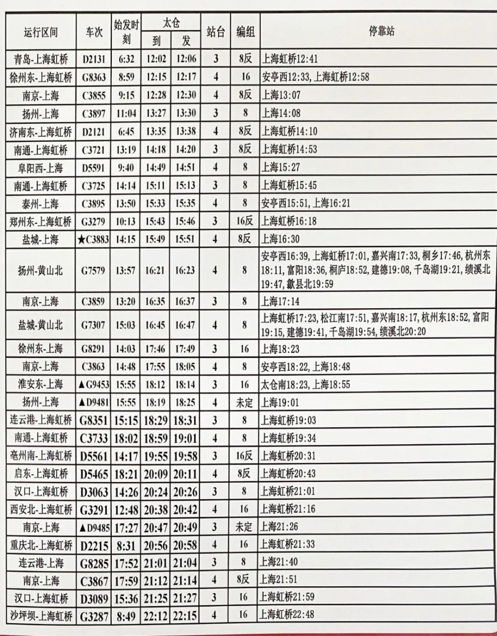 最新太倉高鐵直達青島西安成都