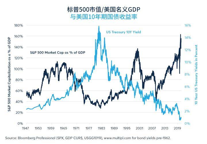 【美国新冠疫情最新消息】美股走势揭秘近期涨跌变化一览