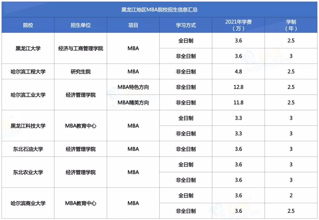 全国mba院校排名_全国最佳医学院校排名
