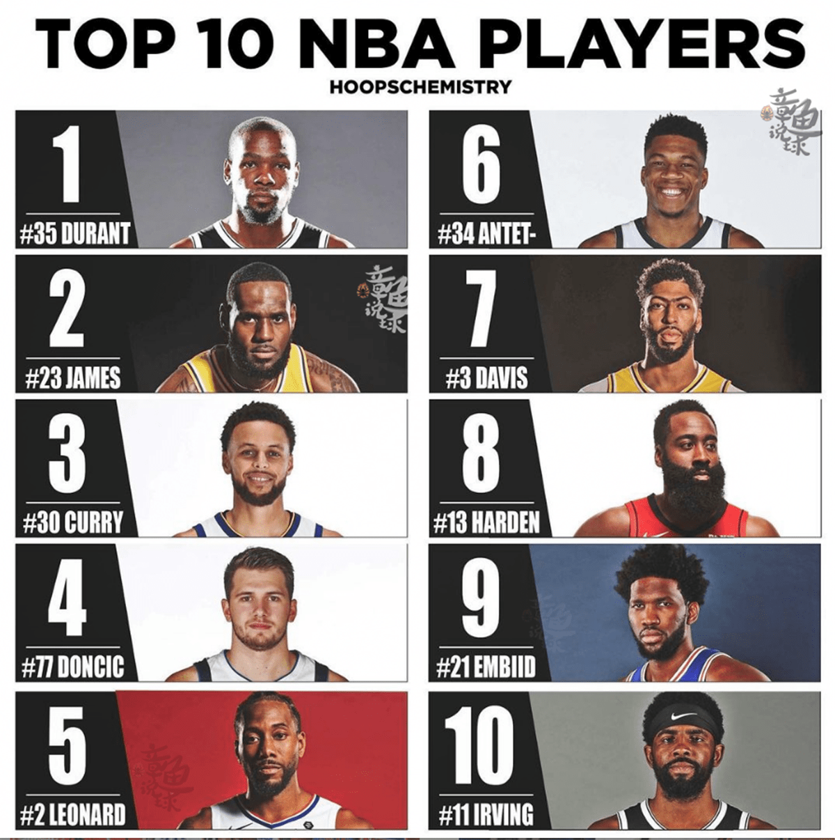 NBA球星排行榜前十名：实力与荣誉的巅峰对决