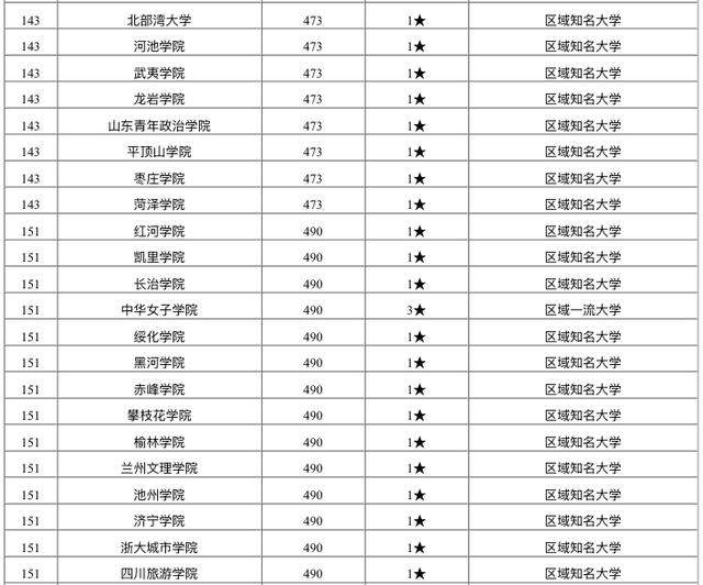 江苏大学排名2020_江苏大学排名(3)