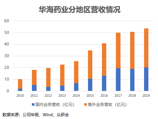 gdp适用于药品销售始于哪里_第一页14975亿元 2016年我国药品市场蛋糕同比增长8.3 行业资讯 哈药集团官方网站(3)