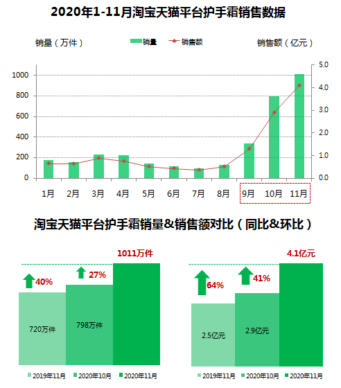 手霜排行榜_世界十大护手霜排行榜盘点公认最好用的品牌(2)