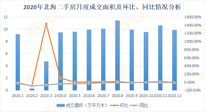 2020年北海市GDP_2016 2020年北海市地区生产总值 产业结构及人均GDP统计(3)