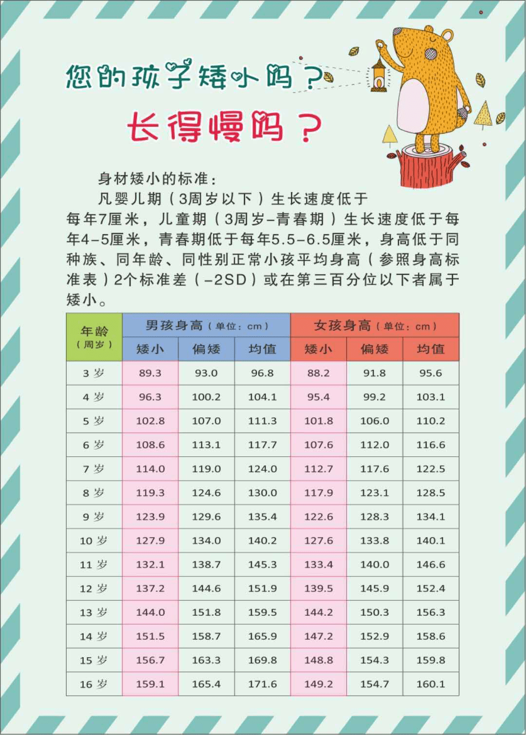 中大医院1月30日将举行儿童生长发育义诊活动