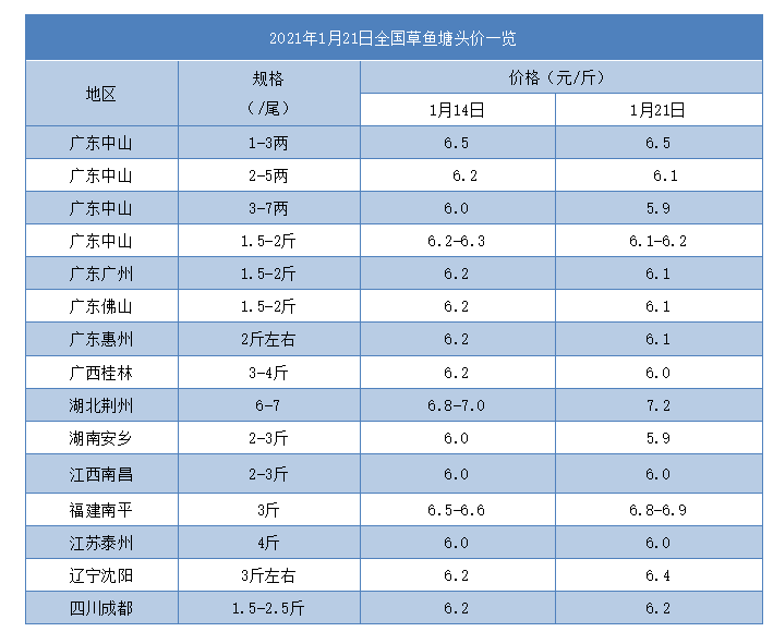 四川:成都15