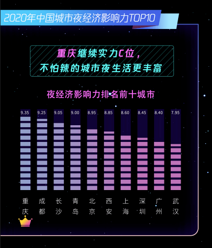 青岛经济2020总量_青岛经济职业学校