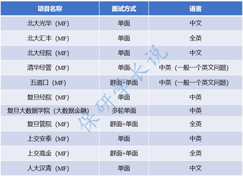 拜登对美国GDP的影响