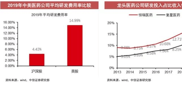 影响因素与投资策略