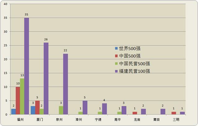 福州市常住人口_福州市地图(2)