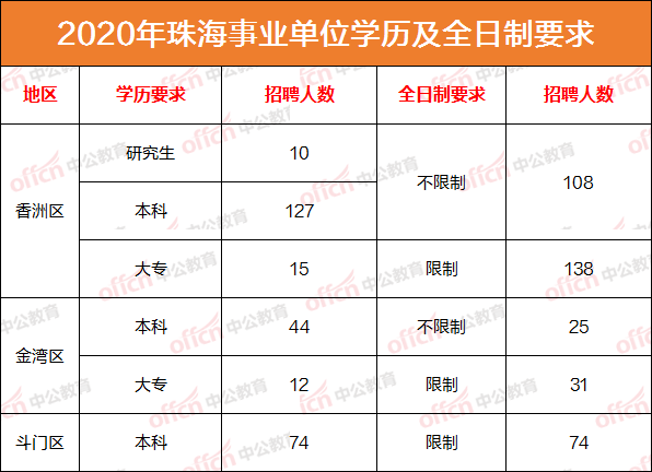 2020年珠海人口流出_2020年珠海斗门规划图(2)