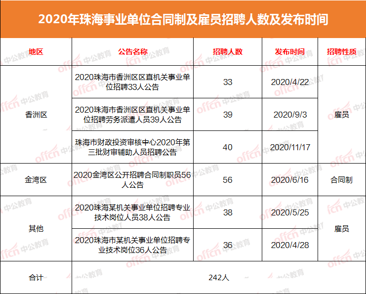 2020年珠海人口流出_2020年珠海斗门规划图(2)