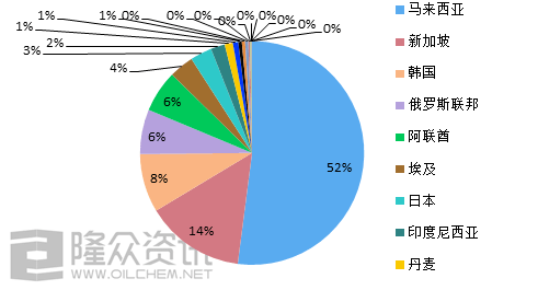 马来西亚2020年gdp_马来西亚2017年7月7日