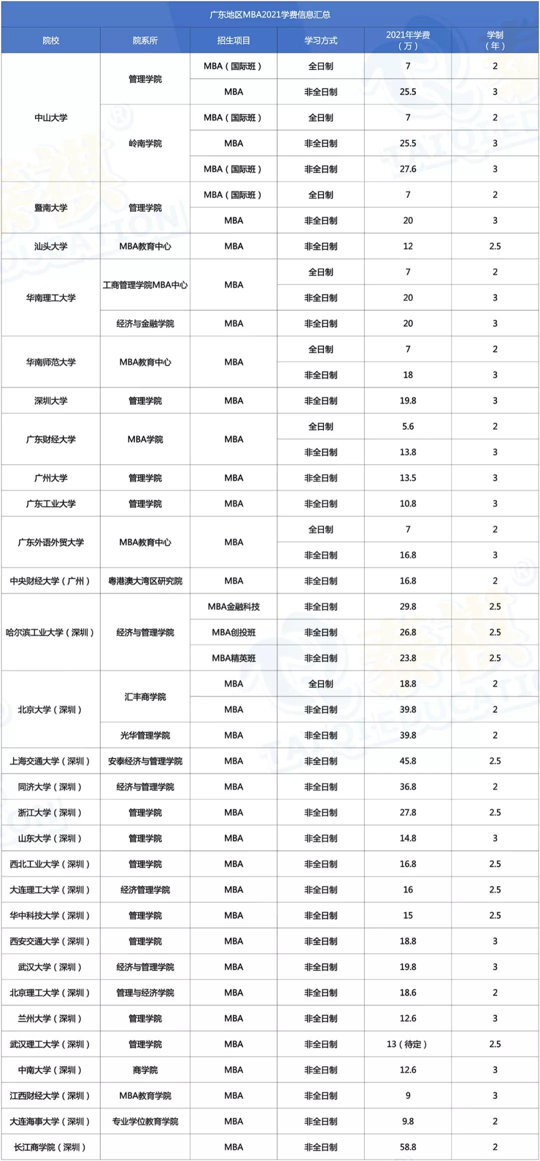 全国mba院校排名_全国最佳医学院校排名(2)