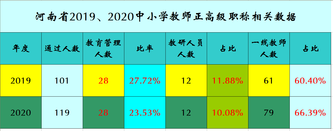 原創學校這樣做,不僅對高級職稱教師不公平,也不利於學校發展