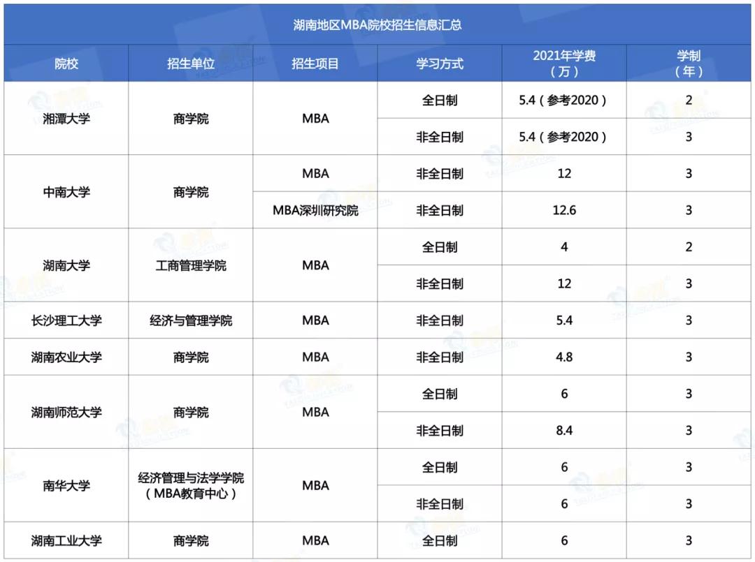 全国mba院校排名_全国最佳医学院校排名(3)
