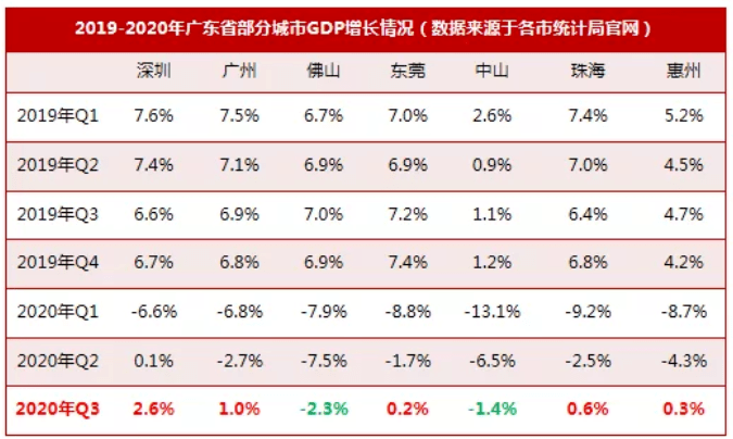 佛山2021年gdp