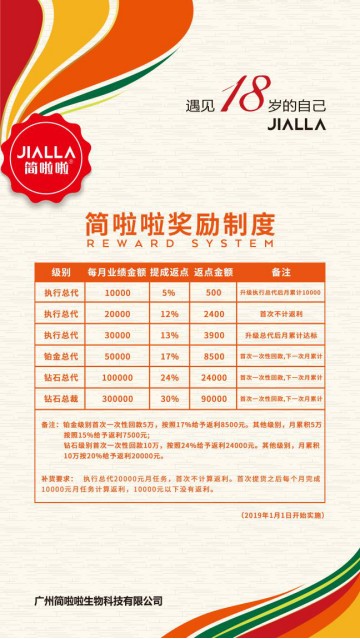 原创野鸡机构评奖当宝贝简啦啦微商七级代理模式涉嫌传销
