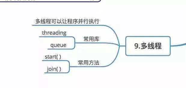 在郑州学习Python开发你要知道这些知识点_www.itpxw.cn