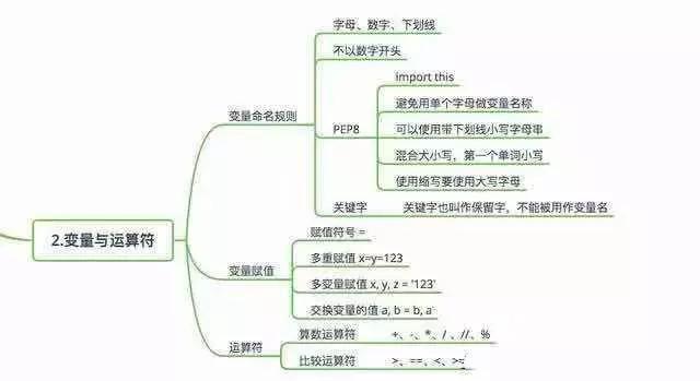 在郑州学习Python开发你要知道这些知识点_www.itpxw.cn