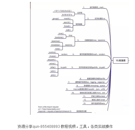 在郑州学习Python开发你要知道这些知识点_www.itpxw.cn