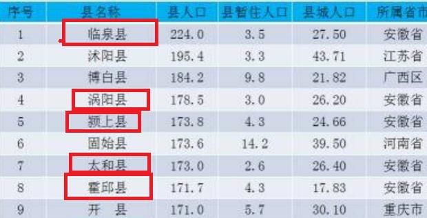 安徽人口有多少_安徽省人口有多少人