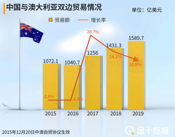 澳大利亚2019经济总量_澳大利亚经济