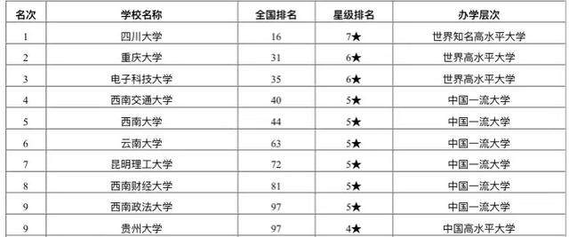 2020牟四川省大学校_成都中医药大学2020年四川省本科专业录取分数统计