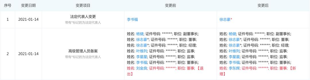 “双福”的星辰大海:李书福“合纵”,王传福“连横”! “双福”的星辰大海:李书福“合纵”,王传福“连横”!