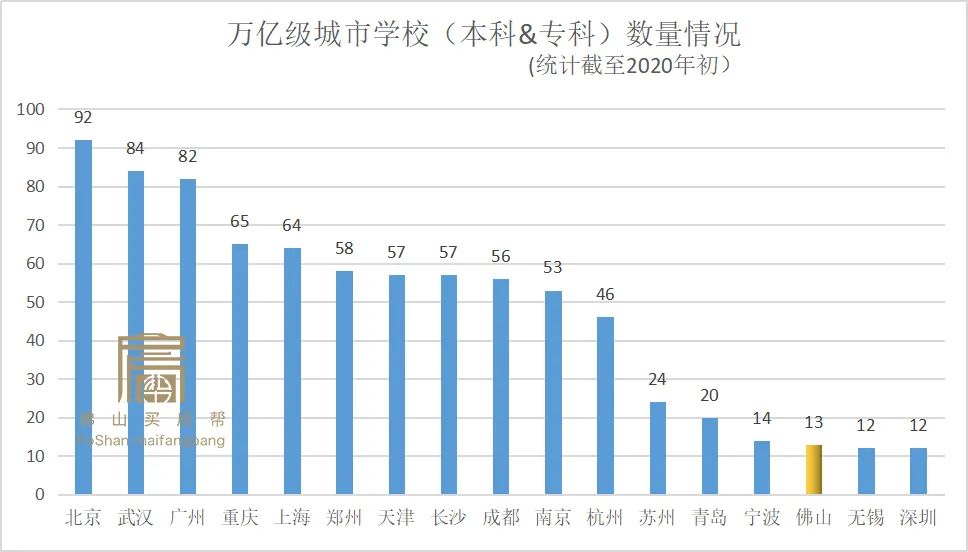 16年深圳gdp