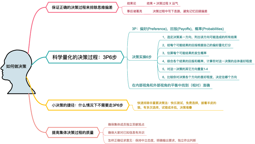 给我们的决策方法,每次都找到概率上更高胜算的方向,在整个投资组合中