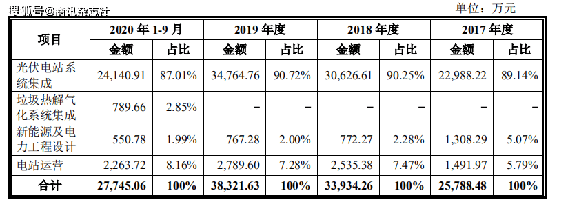 能辉科技IPO期间存工程诉讼 经营受政策影响
