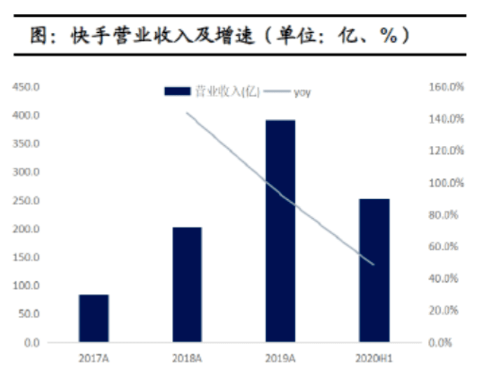 电商gdp占比2020_2020gdp中的各个占比