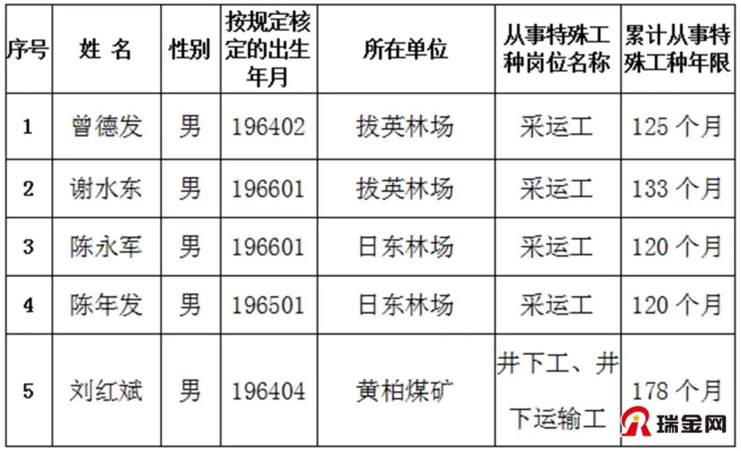 2021瑞金市人口_瑞金市地图
