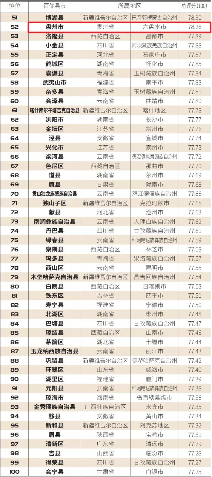 贵州7地上榜！“2021中国春季休闲百佳县市”榜单公布