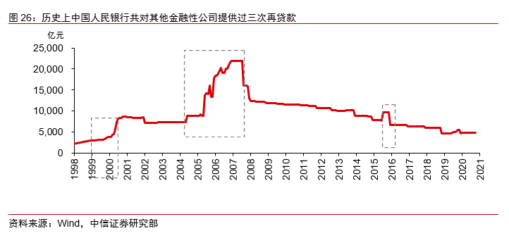 经济总量与货币发行关系_货币需求量与利率关系(2)