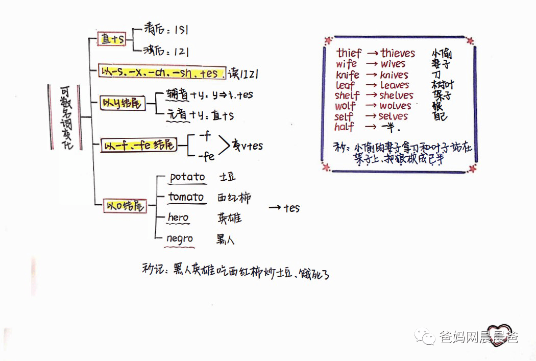 中国有多少人口英语_中国有多少人口(3)