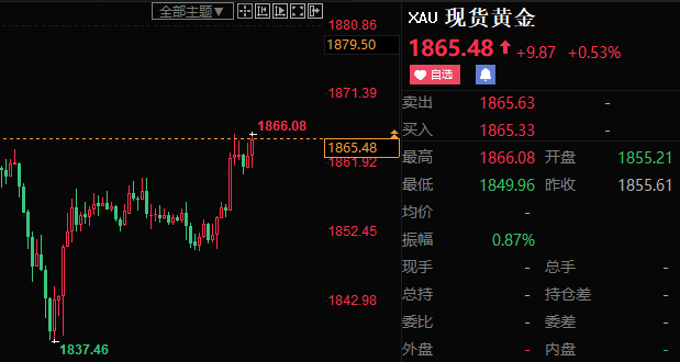 郭嘉理财:1.25美金底撑管用,比1860低很多