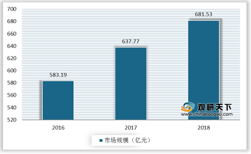 半导体和gdp哪个发展好_IC Insights下修今年半导体业成长率至 1(2)