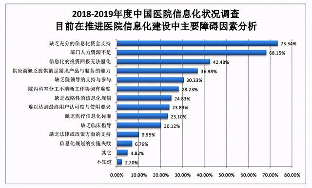 保护|基于攻防实战场景下的医疗行业等保2.0解决方案